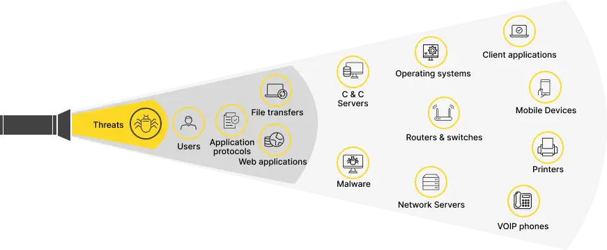 Межсетевой экран следующего поколения - Next Generation Firewall (NGFW). 